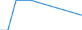 Direction of flow: Total / Type of cargo: Total / Maritime entity (partner): Sweden / Unit of measure: Thousand tonnes / Maritime entity (reporting): Varna