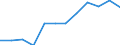 Insgesamt / Insgesamt / Insgesamt / Geladen und leer insgesamt / Zwanzig-Fuß-Einheit (TEU) / Århus