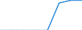 Insgesamt / Insgesamt / Insgesamt / Geladen und leer insgesamt / Zwanzig-Fuß-Einheit (TEU) / Marseille