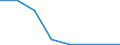 Insgesamt / Insgesamt / Insgesamt / Geladen und leer insgesamt / Zwanzig-Fuß-Einheit (TEU) / Delfzijl