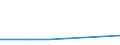 Insgesamt / Insgesamt / Insgesamt / Geladen und leer insgesamt / Zwanzig-Fuß-Einheit (TEU) / Dordrecht