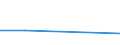 Total / Total / Total / Total loaded and empty / Twenty-foot equivalent unit (TEU) / Sines