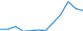 Insgesamt / Insgesamt / Insgesamt / Geladen und leer insgesamt / Zwanzig-Fuß-Einheit (TEU) / Kokkola