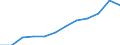 Insgesamt / Insgesamt / Insgesamt / Geladen und leer insgesamt / Zwanzig-Fuß-Einheit (TEU) / Oulu