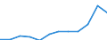 Insgesamt / Insgesamt / Insgesamt / Geladen und leer insgesamt / Zwanzig-Fuß-Einheit (TEU) / Gävle