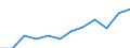 Insgesamt / Insgesamt / Insgesamt / Geladen und leer insgesamt / Zwanzig-Fuß-Einheit (TEU) / Europäische Union - 15 Länder (1995-2004)