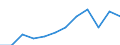 Insgesamt / Insgesamt / Insgesamt / Geladen und leer insgesamt / Zwanzig-Fuß-Einheit (TEU) / Antwerpen