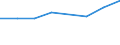 Insgesamt / Insgesamt / Insgesamt / Geladen und leer insgesamt / Zwanzig-Fuß-Einheit (TEU) / Varna