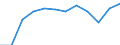 Insgesamt / Insgesamt / Insgesamt / Geladen und leer insgesamt / Zwanzig-Fuß-Einheit (TEU) / Århus