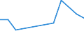 Insgesamt / Insgesamt / Insgesamt / Geladen und leer insgesamt / Zwanzig-Fuß-Einheit (TEU) / Elefsina