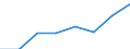 Insgesamt / Insgesamt / Insgesamt / Geladen und leer insgesamt / Zwanzig-Fuß-Einheit (TEU) / Europäische Union - 15 Länder (1995-2004)