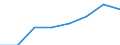 Insgesamt / Insgesamt / Insgesamt / Geladen und leer insgesamt / Zwanzig-Fuß-Einheit (TEU) / Estland