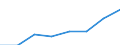 Insgesamt / Insgesamt / Insgesamt / Geladen und leer insgesamt / Zwanzig-Fuß-Einheit (TEU) / Niederlande