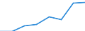 Insgesamt / Insgesamt / Insgesamt / Geladen und leer insgesamt / Zwanzig-Fuß-Einheit (TEU) / Finnland