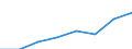 Total / Total / Total / Total loaded and empty / Twenty-foot equivalent unit (TEU) / Germany: North Sea