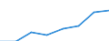 Insgesamt / Insgesamt / Insgesamt / Geladen und leer insgesamt / Zwanzig-Fuß-Einheit (TEU) / Spanien: Mittelmeer und Südatlantik