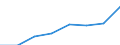 Insgesamt / Insgesamt / Insgesamt / Geladen und leer insgesamt / Zwanzig-Fuß-Einheit (TEU) / Antwerpen