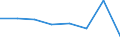 Insgesamt / Insgesamt / Insgesamt / Geladen und leer insgesamt / Zwanzig-Fuß-Einheit (TEU) / Gent (Ghent)