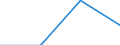 Total / Total / Total / Total loaded and empty / Twenty-foot equivalent unit (TEU) / Juist