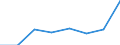 Insgesamt / Insgesamt / Insgesamt / Geladen und leer insgesamt / Zwanzig-Fuß-Einheit (TEU) / Las Palmas