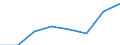 Total / Total / Total / Total loaded and empty / Twenty-foot equivalent unit (TEU) / European Union - 27 countries (from 2020)