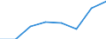 Insgesamt / Insgesamt / Insgesamt / Geladen und leer insgesamt / Zwanzig-Fuß-Einheit (TEU) / Europäische Union - 27 Länder (2007-2013)