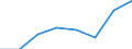 Insgesamt / Insgesamt / Insgesamt / Geladen und leer insgesamt / Zwanzig-Fuß-Einheit (TEU) / Europäische Union - 15 Länder (1995-2004)