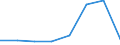 Total / Total / Total / Total loaded and empty / Twenty-foot equivalent unit (TEU) / France: Réunion