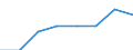 Total / Total / Total / Total loaded and empty / Twenty-foot equivalent unit (TEU) / Cork