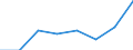 Total / Total / Total / Total loaded and empty / Twenty-foot equivalent unit (TEU) / Volos