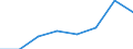 Insgesamt / Insgesamt / Insgesamt / Geladen und leer insgesamt / Zwanzig-Fuß-Einheit (TEU) / Belgien