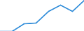 Insgesamt / Insgesamt / Insgesamt / Geladen und leer insgesamt / Zwanzig-Fuß-Einheit (TEU) / Slowenien