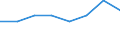 Insgesamt / Insgesamt / Insgesamt / Geladen und leer insgesamt / Zwanzig-Fuß-Einheit (TEU) / Schweden