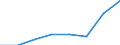 Insgesamt / Insgesamt / Insgesamt / Geladen und leer insgesamt / Zwanzig-Fuß-Einheit (TEU) / Varna