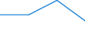 Insgesamt / Insgesamt / Insgesamt / Geladen und leer insgesamt / Zwanzig-Fuß-Einheit (TEU) / Grenå