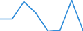 Insgesamt / Insgesamt / Insgesamt / Geladen und leer insgesamt / Zwanzig-Fuß-Einheit (TEU) / Nordenham