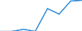 Insgesamt / Insgesamt / Insgesamt / Geladen und leer insgesamt / Zwanzig-Fuß-Einheit (TEU) / Sassnitz