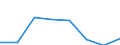 Insgesamt / Insgesamt / Insgesamt / Geladen und leer insgesamt / Zwanzig-Fuß-Einheit (TEU) / Irakleio