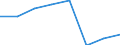 Insgesamt / Insgesamt / Insgesamt / Geladen und leer insgesamt / Zwanzig-Fuß-Einheit (TEU) / Peiraias