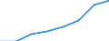 Insgesamt / Insgesamt / Insgesamt / Geladen und leer insgesamt / Zwanzig-Fuß-Einheit (TEU) / Europäische Union - 27 Länder (ab 2020)