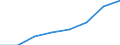 Insgesamt / Insgesamt / Insgesamt / Geladen und leer insgesamt / Zwanzig-Fuß-Einheit (TEU) / Europäische Union - 28 Länder (2013-2020)