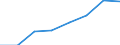 Insgesamt / Insgesamt / Insgesamt / Geladen und leer insgesamt / Zwanzig-Fuß-Einheit (TEU) / Belgien