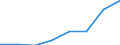 Insgesamt / Insgesamt / Insgesamt / Geladen und leer insgesamt / Zwanzig-Fuß-Einheit (TEU) / Lettland