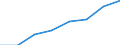 Total / Total / Total / Total loaded and empty / Twenty-foot equivalent unit (TEU) / Netherlands