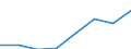 Insgesamt / Insgesamt / Insgesamt / Geladen und leer insgesamt / Zwanzig-Fuß-Einheit (TEU) / Slowenien