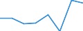 Insgesamt / Insgesamt / Insgesamt / Geladen und leer insgesamt / Zwanzig-Fuß-Einheit (TEU) / Finnland