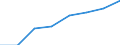 Insgesamt / Insgesamt / Insgesamt / Geladen und leer insgesamt / Zwanzig-Fuß-Einheit (TEU) / Schweden