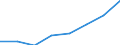 Insgesamt / Insgesamt / Insgesamt / Geladen und leer insgesamt / Zwanzig-Fuß-Einheit (TEU) / Norwegen