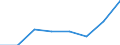 Insgesamt / Insgesamt / Insgesamt / Geladen und leer insgesamt / Zwanzig-Fuß-Einheit (TEU) / Frankreich: Atlantik / Nordsee