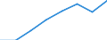 Insgesamt / Insgesamt / Insgesamt / Geladen und leer insgesamt / Zwanzig-Fuß-Einheit (TEU) / Schweden: Nordsee